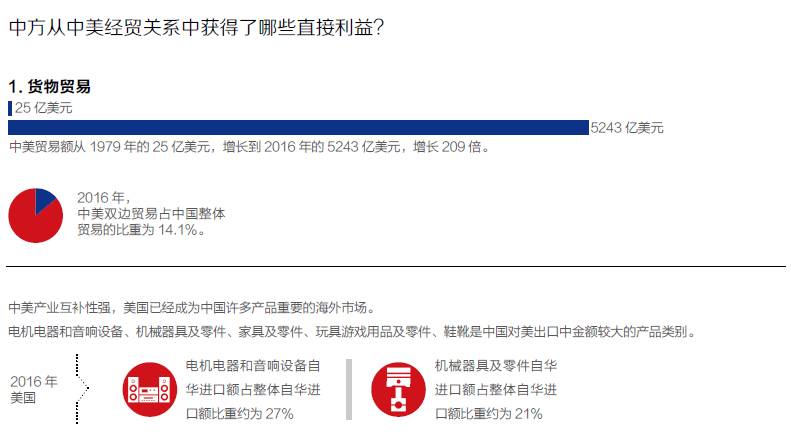 中美两国经济总量约占全球_中美两国经济关系图片