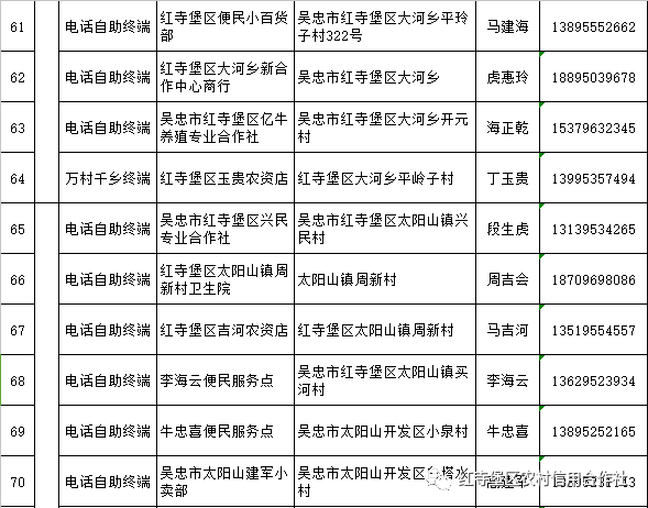 红寺堡人口比例_人口比例图