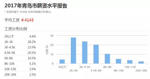 青岛各区gdp图_数说 三年来青岛各区市GDP发展,看看你家排第几