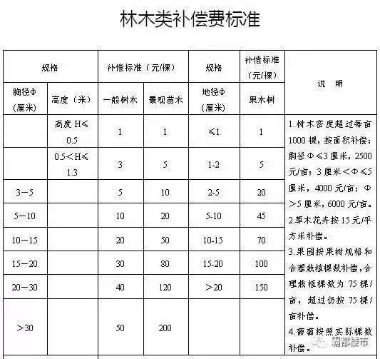 安徽肥东按人口拆补偿_2018,肥东全面开挂 全安徽都羡慕(2)