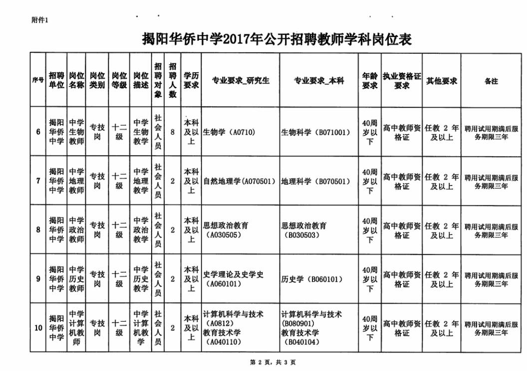 揭阳华侨人口_揭阳华侨高级中学照片(2)