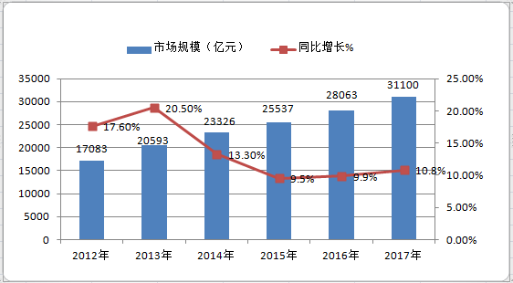 工业总产值gdp_特刊 大数据 数说食业70年(3)