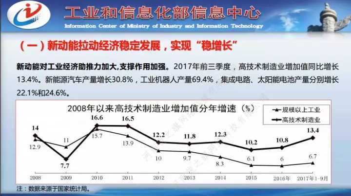 新经济总量新动能转换_经济发展新动能图片