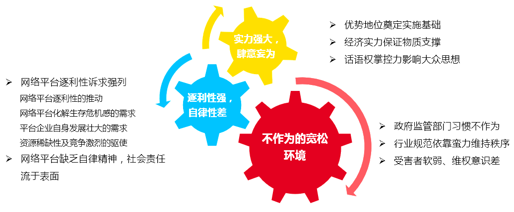 互联网实验室发布《网络平台"二选一"行为对平台经济