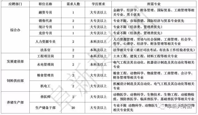 阜新最新招聘信息_阜新市招聘信息