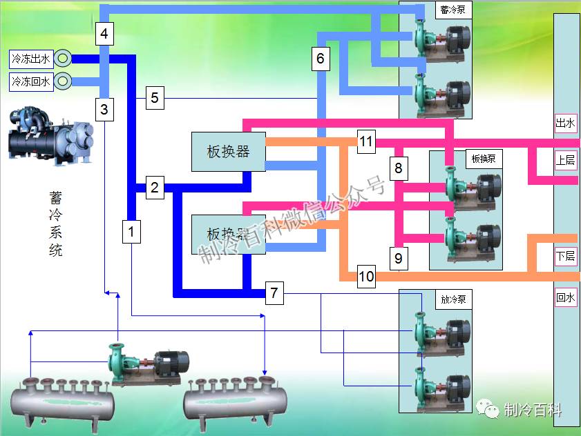 全方位攻略---中央空调系统原理应用组成培训