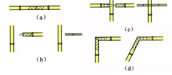 竹连接方式 四,嵌接法