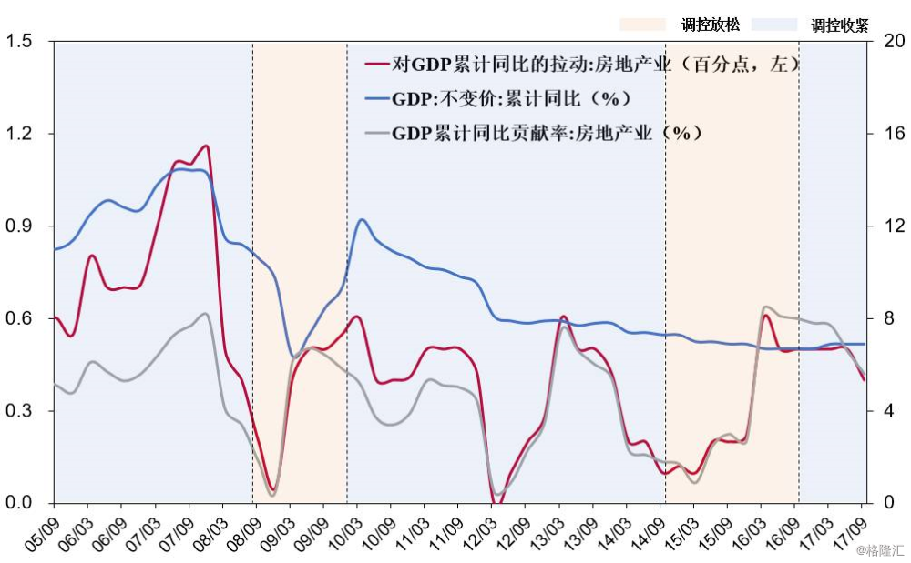 物价上涨拉动中国gdp_独立屋价格暴涨40 ,加拿大房价涨幅远超G7国家,GDP全靠房价拉动(3)