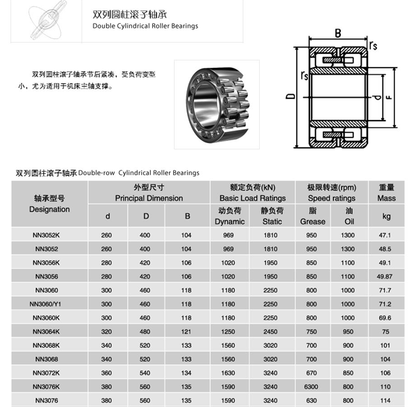 圆柱滚子轴承的型号规格尺寸表 轴承厂家带您挑选合适