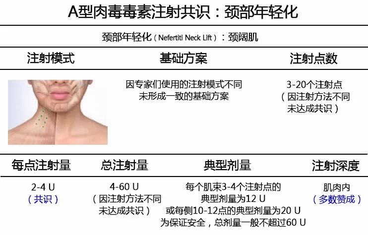 【干货】a型肉毒毒素治疗亚洲人策略建议:国际化 多学科 泛亚洲共识