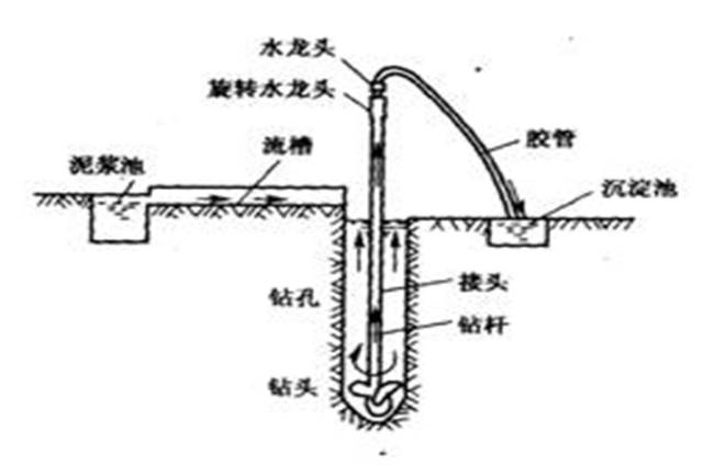 孔蚀的原理_口径蚀原理图