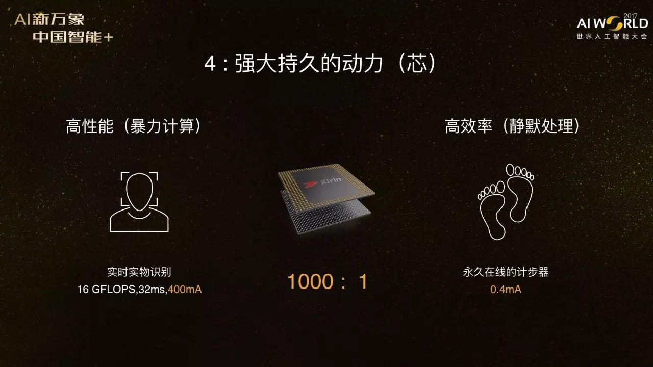 【华为邵洋】华为终端人工智能战略:端侧智能 云端智能,2019开启下一