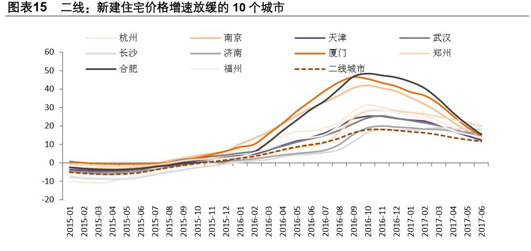 哈尔滨长春沈阳大连重庆gdp_大连 棒棰岛 旅顺 烟台 蓬莱 威海 青岛双飞5晚6日游 舌尖美食 赠送韩国料理和青岛十大(3)