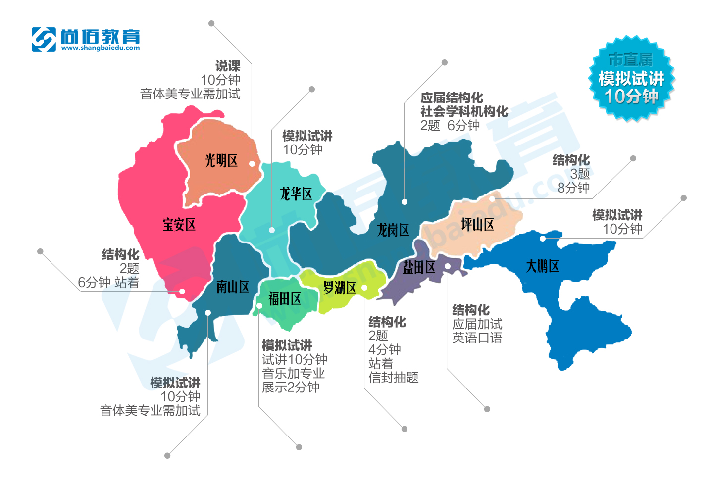 2017深圳各区人口_深圳各区人口分布图(2)