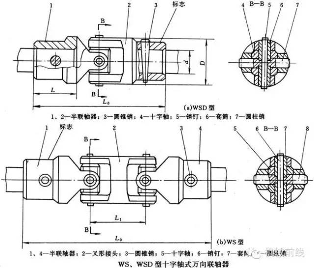 在万向联轴器中使用最广的是十字万向联轴器.