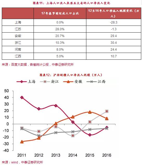 人口集聚年度总结_年度总结图片(2)