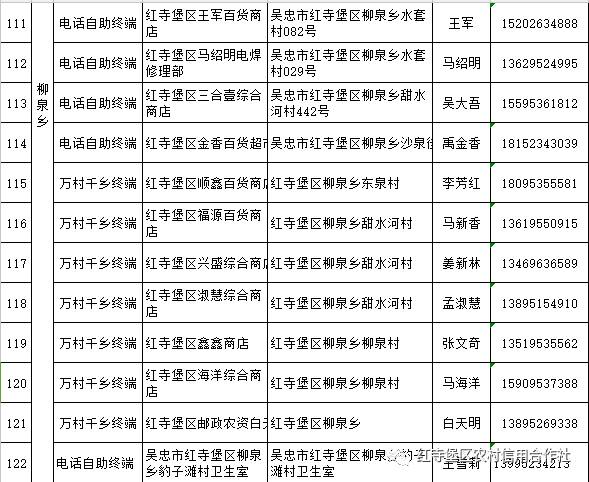 红寺堡人口比例_人口比例图