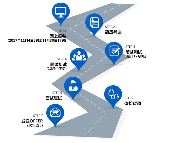 交易所招聘_平安交易所招聘图片(2)