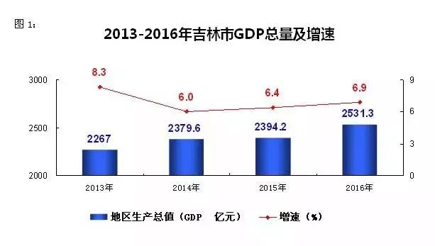 2017年中国经济总量城市_2020年经济总量