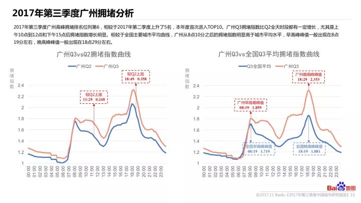 人口发展趋势研究报告_我国人口老龄化趋势图(2)