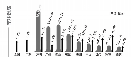 形容GDP好