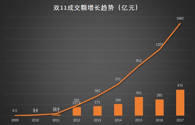 义乌常住人口_走进义乌丨义乌人口一年少了60万 真相揭开了(3)