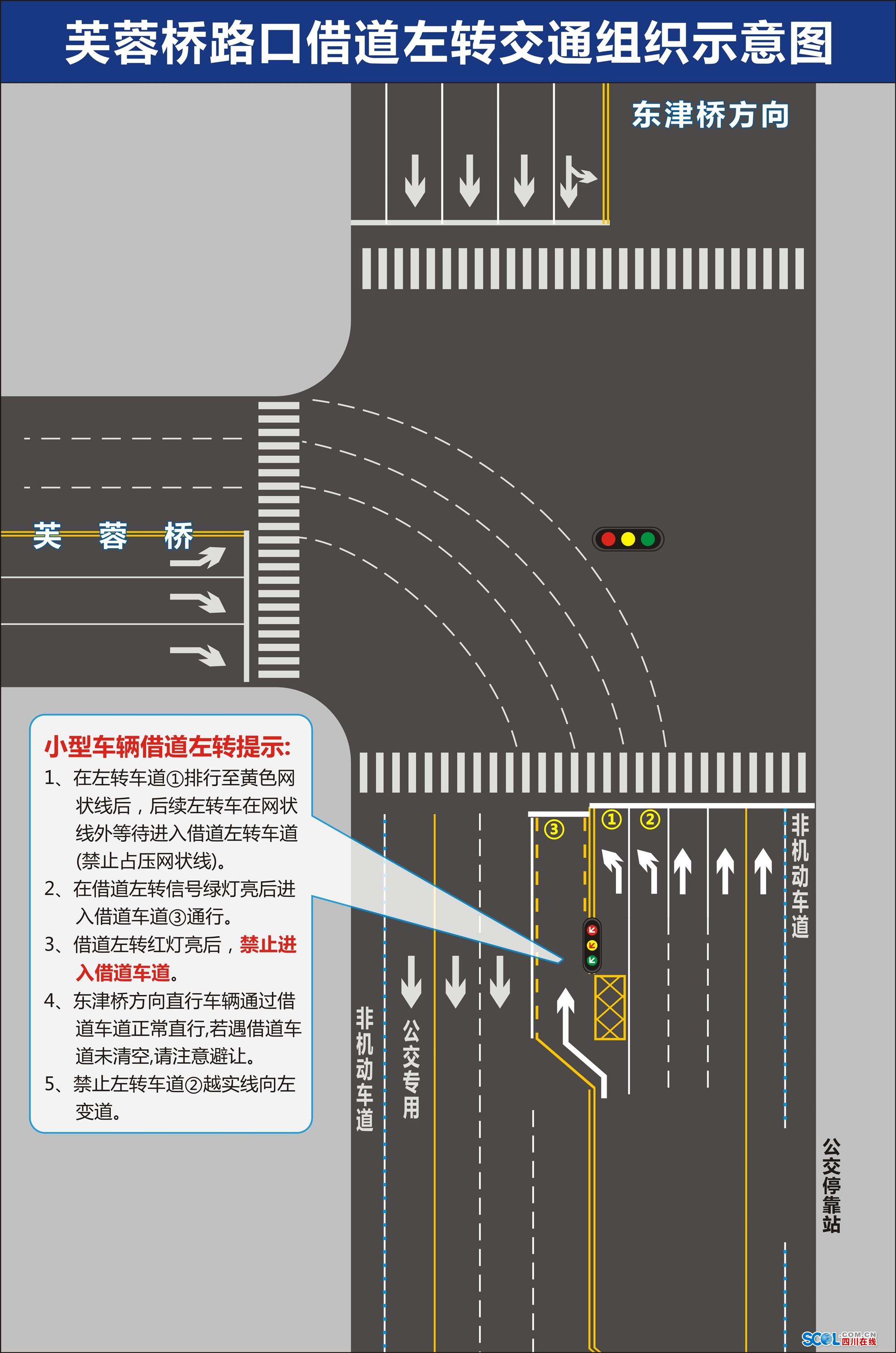兩段式左轉到底哪裡不好？11 張圖看懂為什麼台灣不該再逼機車騎士「強制兩段式左轉」 | CitiOrange 公民報橘