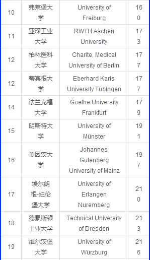 德国经济总量世界排名2019_世界经济总量排名(2)