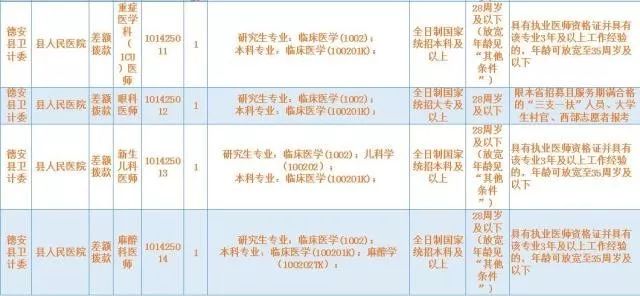 德安招聘_急聘海报素材图片免费下载 高清装饰图案png 千库网 图片编号7794731(3)