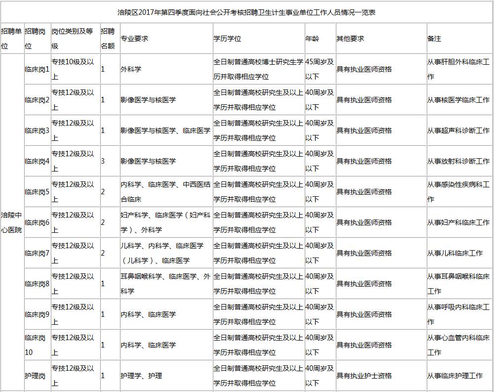 重庆人口与计划生育条例2017_人口与计划生育手抄报(2)