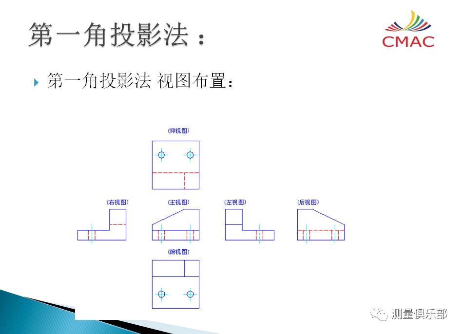 其左侧视图位於主视图右侧,俯视图则位於主视图正下方 }第一角画法又