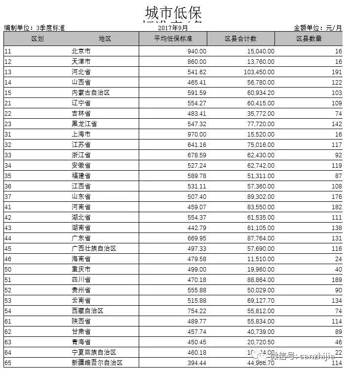 贫困人口纯收入_贫困山区的孩子图片(2)