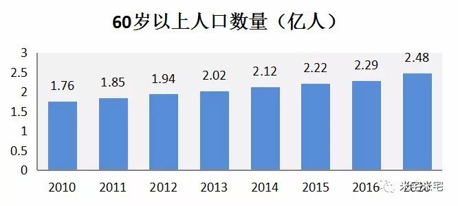 河北60岁以上人口数量_河北人口密度分布图