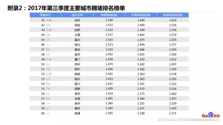 人口发展趋势研究报告_我国人口老龄化趋势图