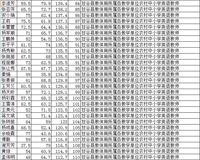 甘谷人口_甘固是甘肃什么地方(3)