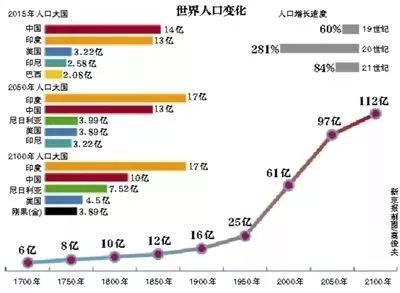 世界人口最多的城市_世界城市人口排名2020