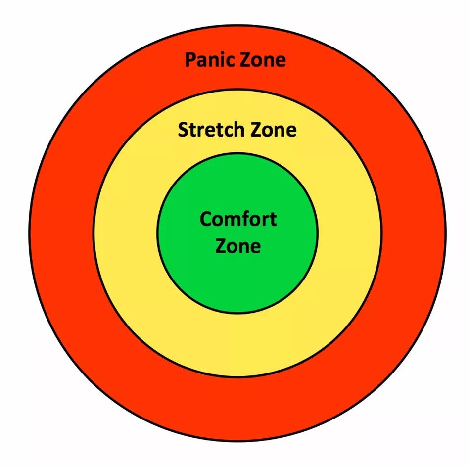 "comfort stretch panic model"模型