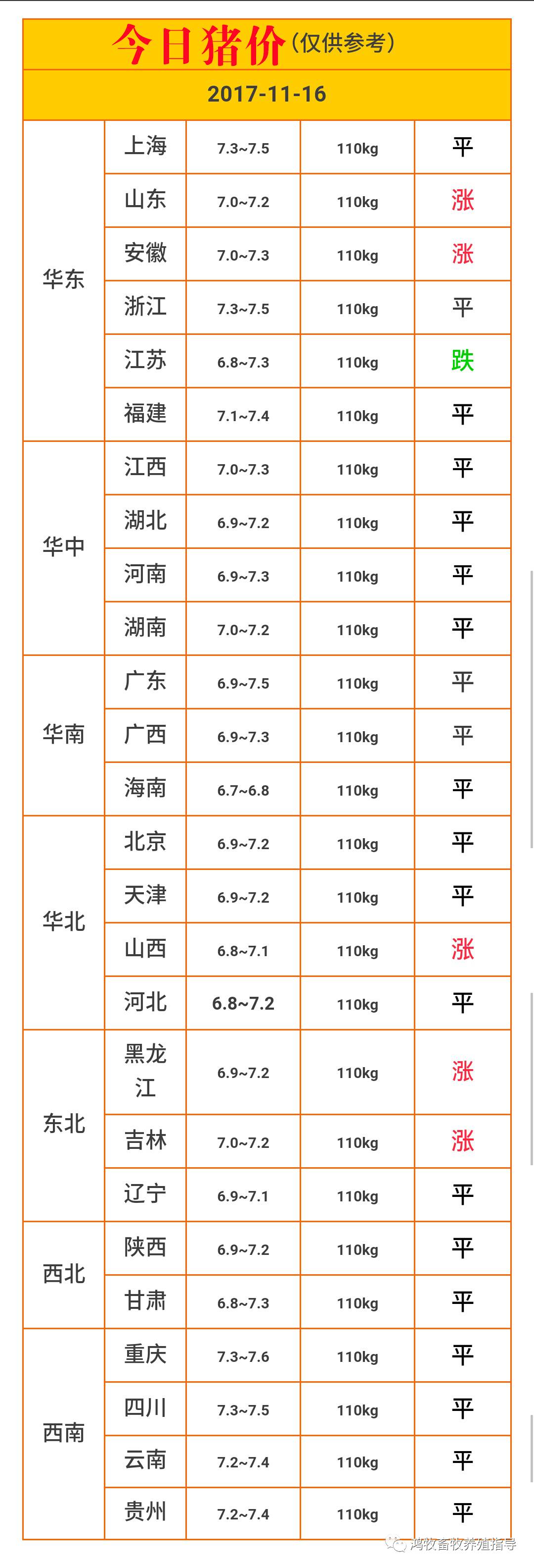 【今日猪价】2017-11-16今日全国生猪价格一览表.