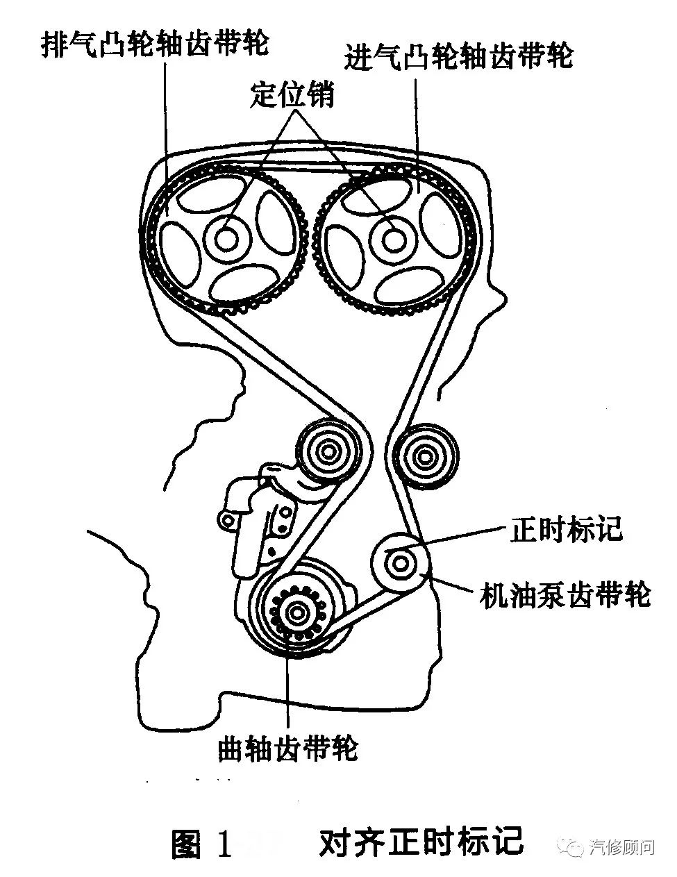 【汽车正时】现代索纳塔/伊兰特4缸发动机正时传动带拆装