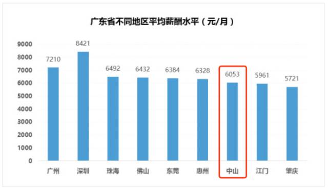 中山市人口大约多少_中山市有多少个区