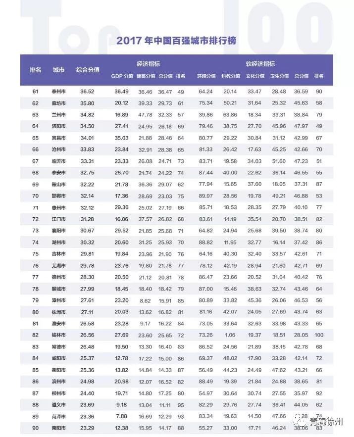 沈阳与徐州GDP_长春gdp全国排名2020 2020长春大雪图(3)