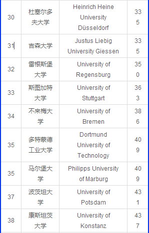 德国经济总量世界排名2019_世界经济总量排名(2)