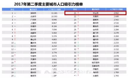 鄱阳县人口在全国排名_鄱阳县2015年各乡镇人口和面积排名新鲜出炉 图(3)