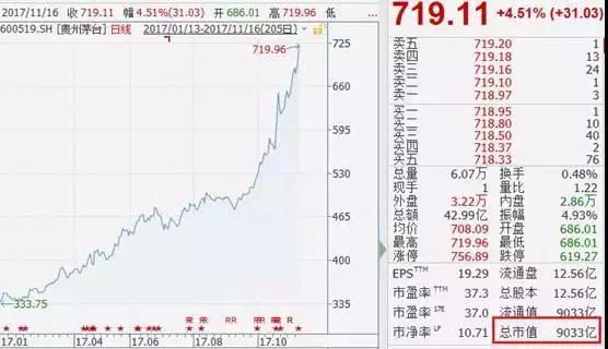 300块带动十万gdp_嘉盛集团 澳洲GDP报告符合预期带动澳元低点回升(2)