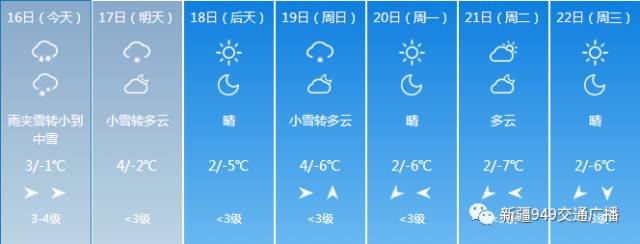 全疆公路天气预报 2017年11月16日 自治区气象局(气象服务中心)与