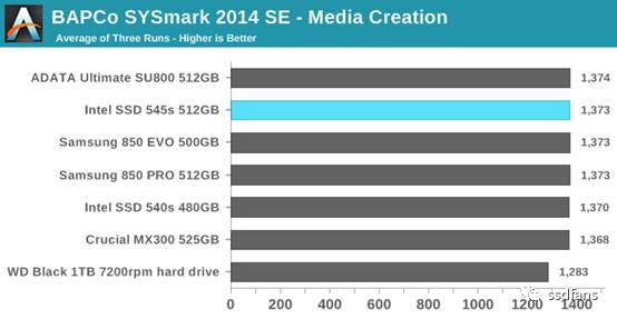 ȫ׿643D TLC̬ӲIntel 545s