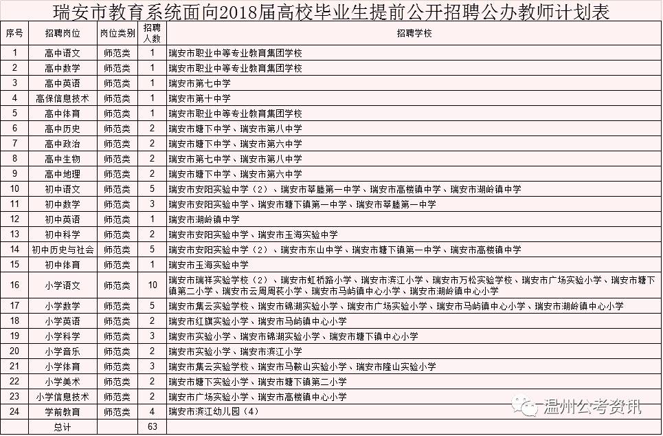 瑞安最新招聘信息_瑞安招聘139名新老师 招聘条件有变,这些条件要具备(4)