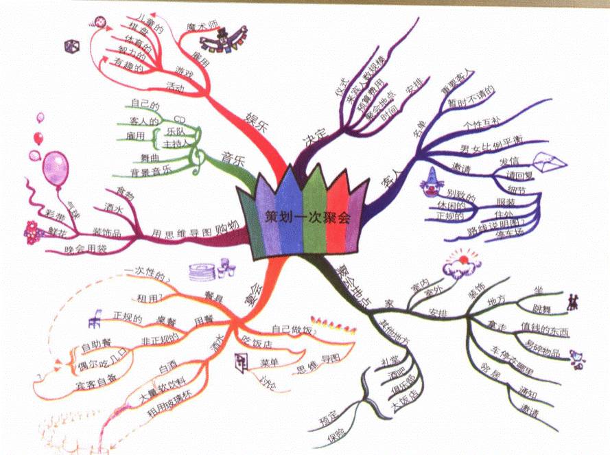 初学思维导图,如何运用到学习,生活,工作中?