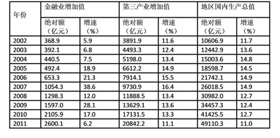 gdp增速公式(3)