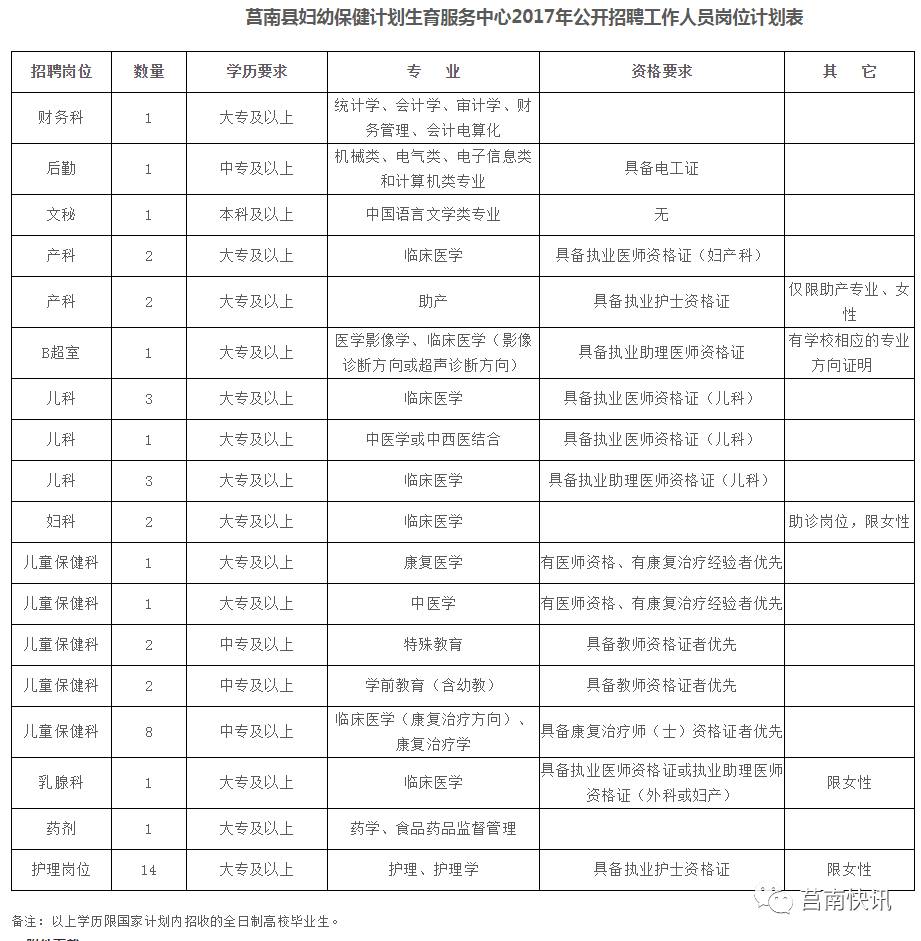 好消息!莒南县妇女儿童医院招聘47人